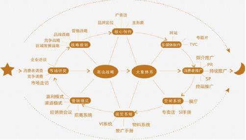 年度整合營(yíng)銷方案（年度整合營(yíng)銷方案怎么寫）