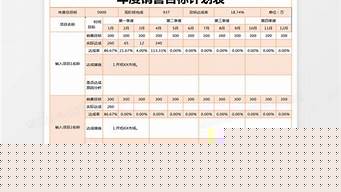 年終銷售計(jì)劃和目標(biāo)（年終銷售計(jì)劃和目標(biāo)的區(qū)別）