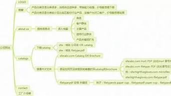 開(kāi)發(fā)客戶的方法及途徑（尋找客戶的12種方法）