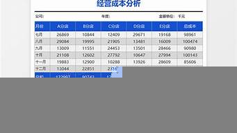 如何控制經(jīng)營成本（如何控制經(jīng)營成本利潤）