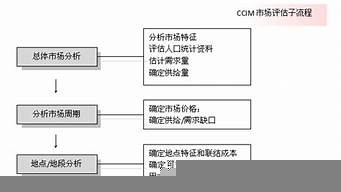 研究設(shè)想一般包括哪些內(nèi)容（研究設(shè)想一般包括哪些內(nèi)容和方法）