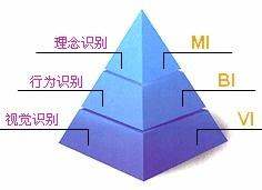 品牌基本元素