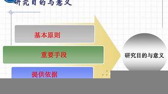 研究的目的和意義一樣嗎（研究的目的和意義一樣嗎為什么）