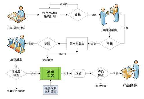 控制工作的內(nèi)容包括（控制工作的內(nèi)容包括哪些方面）