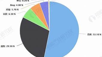 搜索引擎市場占比2021（搜索引擎市場占比2020）