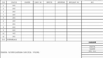 年度商品銷售計劃（年度商品銷售計劃怎么寫）