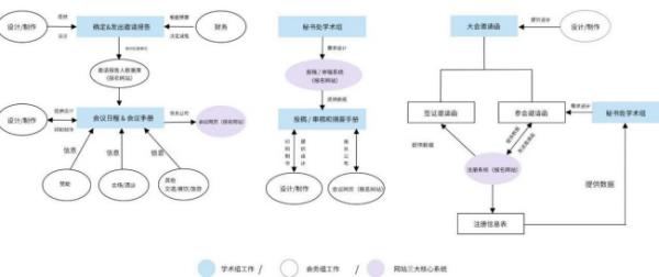 論壇會(huì)議策劃方案（論壇會(huì)議策劃方案范文）