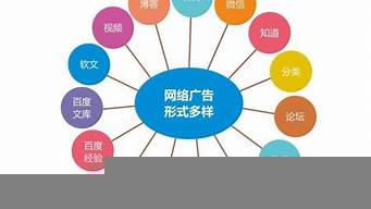 網(wǎng)絡營銷促進有哪些方式（網(wǎng)絡營銷促進有哪些方式和途徑）