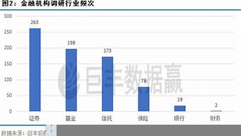 近期機構(gòu)調(diào)研公司排名（2020最新機構(gòu)調(diào)研排行榜）