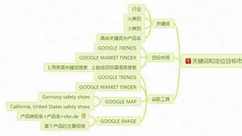 開發(fā)客戶的方法及途徑（尋找客戶的渠道和方法）