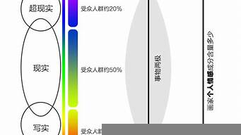 藝術作品的三個基本層次（簡述藝術作品的三個基本層次）