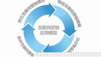 網(wǎng)絡(luò)營(yíng)銷(xiāo)誕生的標(biāo)志性事件有（網(wǎng)絡(luò)營(yíng)銷(xiāo)誕生的標(biāo)志性事件有什么）