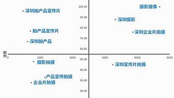 如何知道一個關鍵詞的搜索量（如何知道一個關鍵詞的搜索量呢）