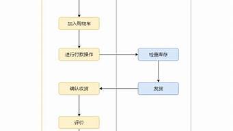 怎么通過網(wǎng)上賣貨（怎么通過網(wǎng)上賣貨賺傭金）