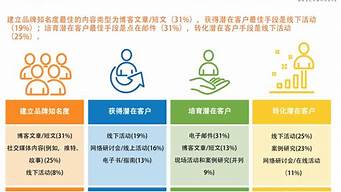 你認(rèn)為的市場(chǎng)營(yíng)銷（你認(rèn)為的市場(chǎng)營(yíng)銷從業(yè)人員有哪些）