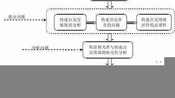 課題申請的研究思路怎么寫（課題申請的研究思路怎么寫好）