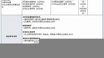 南京林業(yè)大學考研大綱2023（南京林業(yè)大學考研大綱2023）