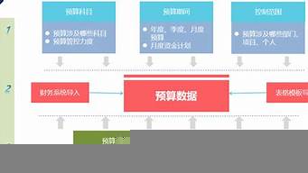 戰(zhàn)略成本控制常常決定企業(yè)的