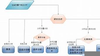 研究問題的途徑有哪些（研究問題的途徑有哪些方法）