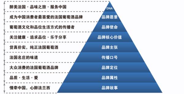 品牌基本元素