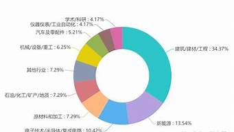 金屬材料工程就業(yè)收入（金屬材料工程就業(yè)收入高嗎）