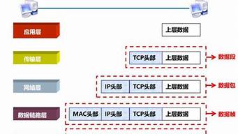 什么是網(wǎng)絡(luò)ip協(xié)議