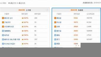 淘寶熱搜關(guān)鍵詞排行榜（淘寶熱搜關(guān)鍵詞排行榜在哪看）
