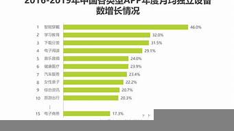 中國電商平臺銷售額排名（中國電商平臺銷售額排名榜）