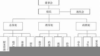 教育機構(gòu)運營管理框架方案（教育機構(gòu)運營管理框架方案設(shè)計）