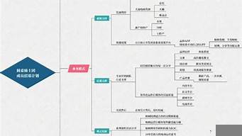 目前最好的引流推廣方法