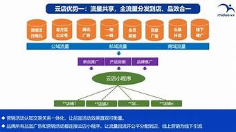 景區(qū)營銷案例100例（景區(qū)營銷案例100例分析）