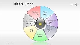 市場營銷組合策略案例（市場營銷組合策略案例分析題）