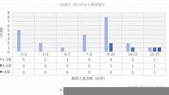 北京景觀設(shè)計師工資（北京景觀設(shè)計師工資待遇）