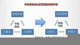 下列不屬于社區(qū)營銷的群組是（下列不屬于社區(qū)營銷的群組是哪個）