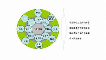 營(yíng)銷策略分為哪幾種