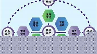 市場(chǎng)營(yíng)銷活動(dòng)過程包括哪些內(nèi)容（市場(chǎng)營(yíng)銷活動(dòng)過程包括哪些內(nèi)容和環(huán)節(jié)）
