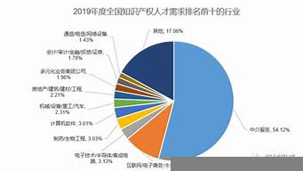 哪些企業(yè)有ip需求（哪些企業(yè)有ip需求的）