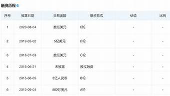 南京電商公司前十名（南京的電商公司）