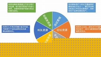 怎么把自己的產(chǎn)品推廣出去（怎么把自己的產(chǎn)品推廣出去賣）