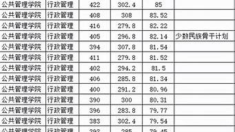 行政管理研究生分數(shù)線（暨南大學行政管理研究生分數(shù)線）