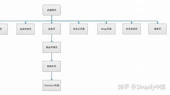 網(wǎng)店開店流程及費(fèi)用（網(wǎng)店開店流程及費(fèi)用表）