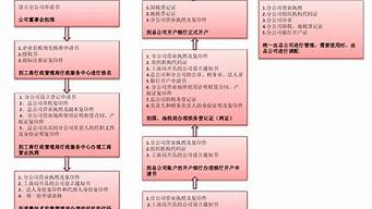 設(shè)立分公司的意義在哪里（設(shè)立分公司的重要意義）