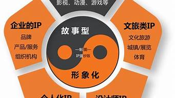 企業(yè)ip孵化（ip孵化公司很掙錢嗎）