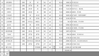 甘肅景觀設(shè)計(jì)報(bào)價(jià)表（甘肅景觀設(shè)計(jì)報(bào)價(jià)表圖片）