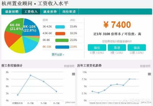 杭州有哪些工作比較好點(diǎn)（杭州有哪些工作比較好點(diǎn)的公司）