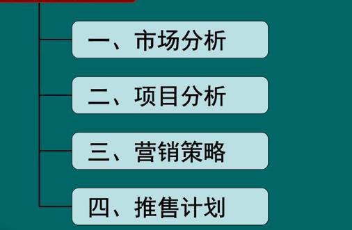 房地產(chǎn)開盤營銷方案（房地產(chǎn)開盤營銷方案ppt）