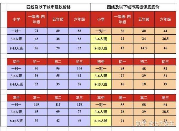 好未來的產品設計（好未來的產品設計怎么樣）