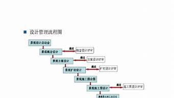 景觀設(shè)計(jì)制圖流程步驟（景觀設(shè)計(jì)工程制圖）