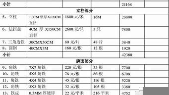 廣告預(yù)算的比例法包括（廣告預(yù)算的比例法包括什么）