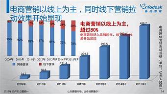 國外電商發(fā)展的現(xiàn)狀和趨勢(shì)（國外電商發(fā)展的現(xiàn)狀和趨勢(shì)研究）